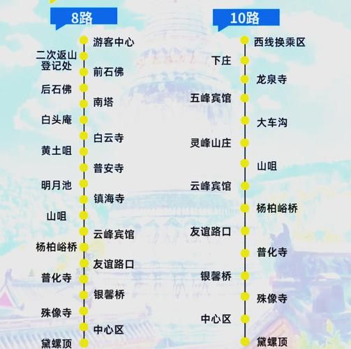 五台山到北京多少公里_自驾路线怎么走