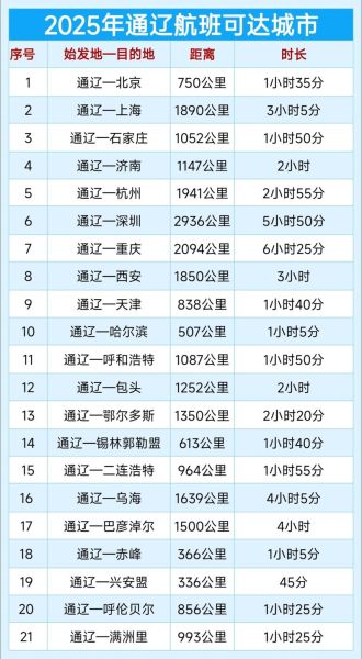 通辽到北京飞机票价格_通辽飞北京航班时刻表