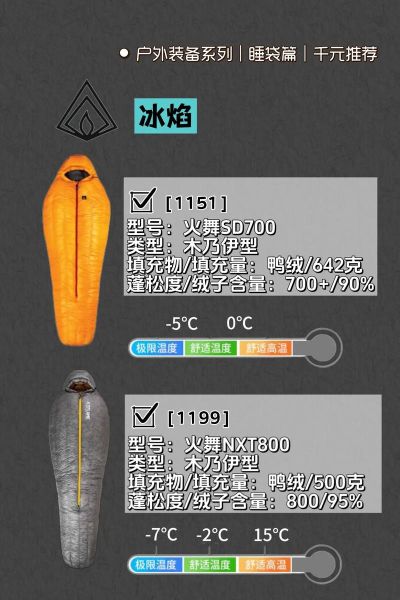 户外睡袋能洗吗_怎么洗才安全