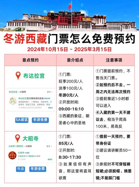 布达拉宫门票价格_布达拉宫最佳旅游时间