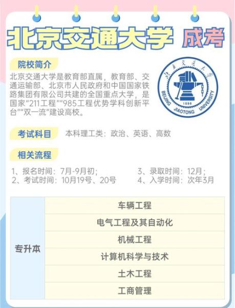 北京交通大学知行是什么_如何报考
