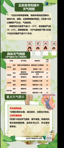 北京24小时天气查询_今天北京会下雨吗