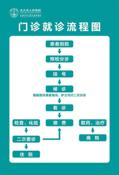 北京市中西医结合医院怎么样_就诊流程怎么走