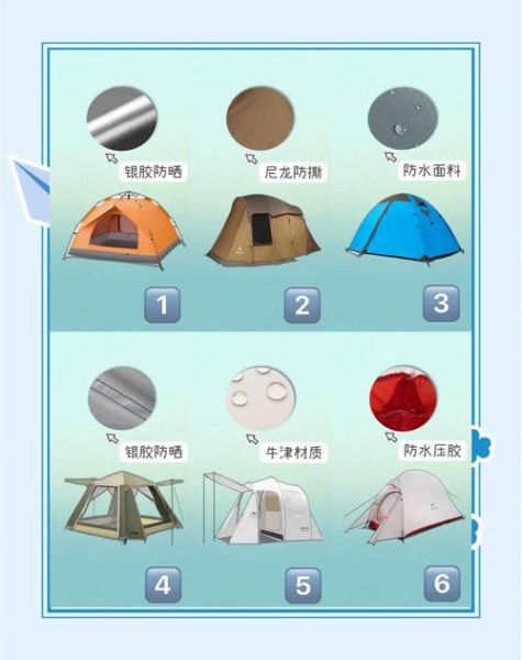 知鱼户外帐篷怎么选_知鱼户外露营必备清单