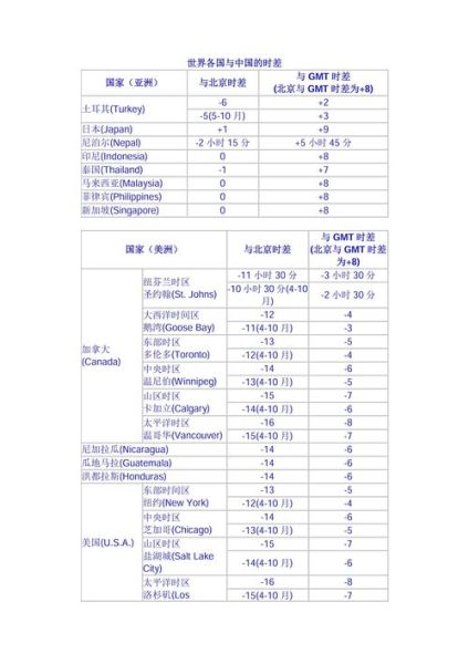新加坡和北京有时差吗_新加坡比北京慢几个小时