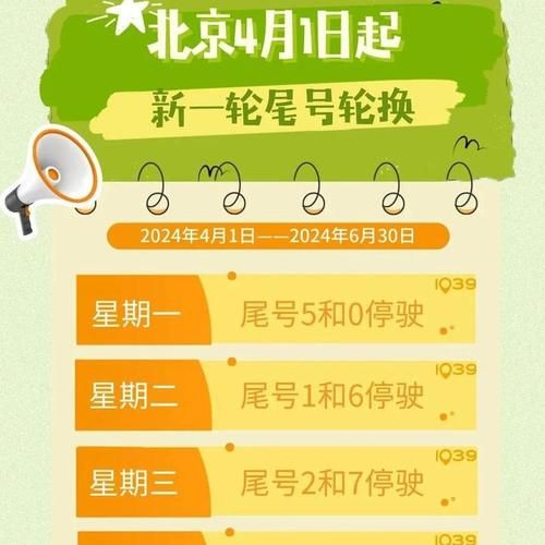 今日北京限行尾号是多少_外地车限行规定2024