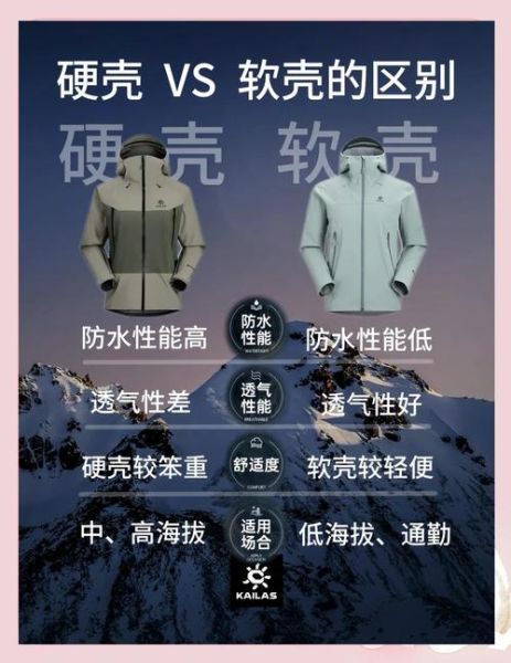 户外软壳和冲锋衣区别_软壳怎么选