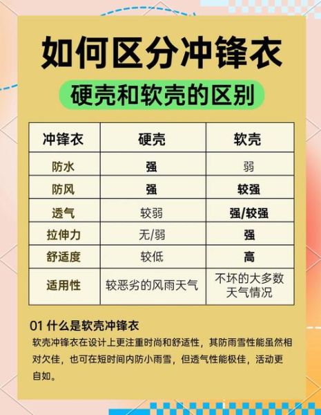 户外软壳和冲锋衣区别_软壳怎么选