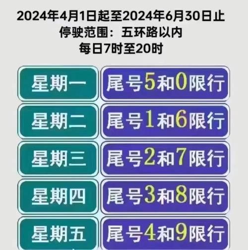 北京限号2024最新规定_外地车早晚高峰限行吗