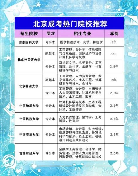 北京专科学校排名_北京高职哪个好