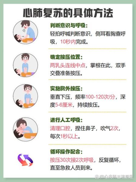 心脏病能上高原吗_高原心脏病急救方法