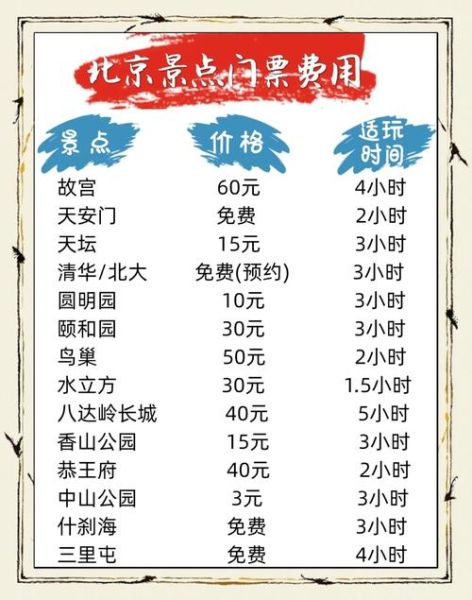 北京门票哪里买便宜_北京景点门票预约官网