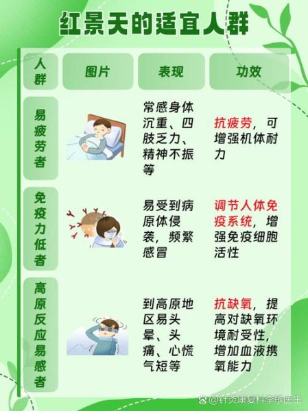 红景天能预防高原反应吗_怎么吃才有效