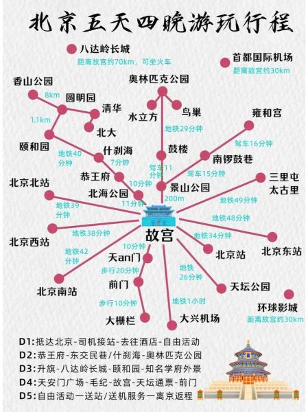 北京旅游攻略_北京自由行最佳路线