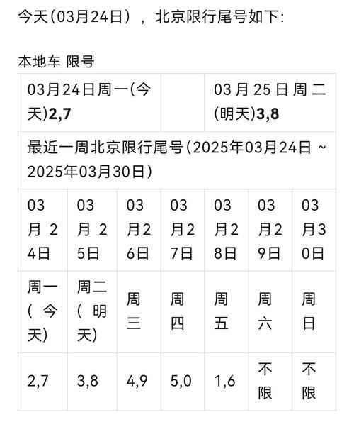 北京小客车限号规则_今天限几号