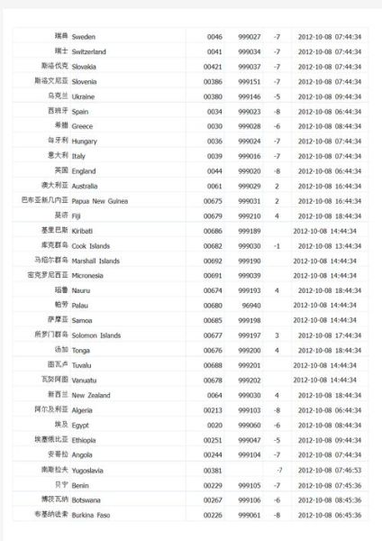 曼彻斯特与北京时差_如何换算两地时间