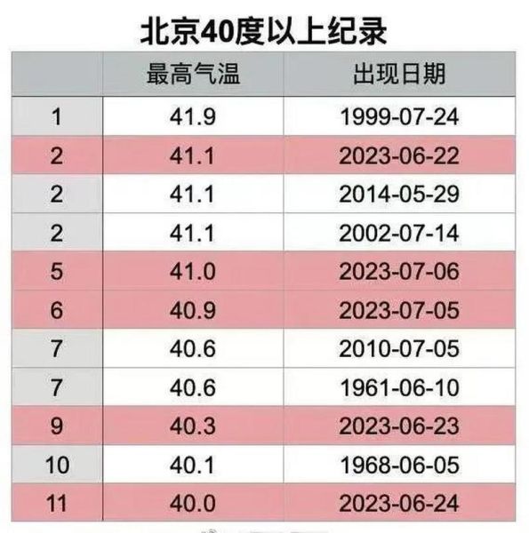 北京现在多少度_实时温度查询方法