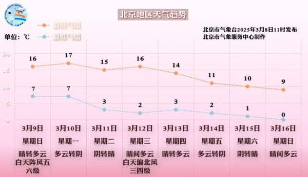 北京历史气温查询_北京冬天最低温度是多少