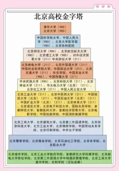 北京有多少所大学_北京本科院校名单