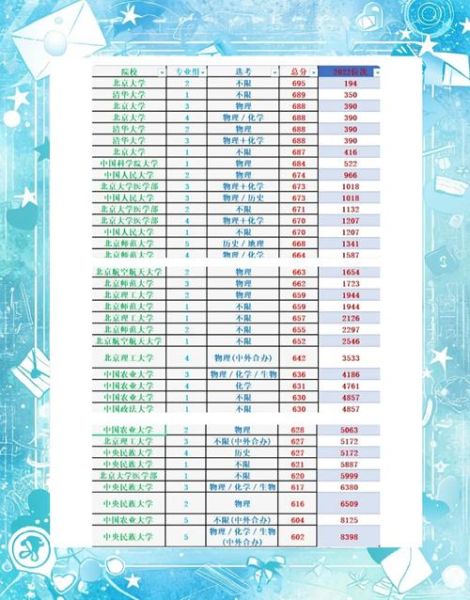 北京有多少所大学_北京本科院校名单