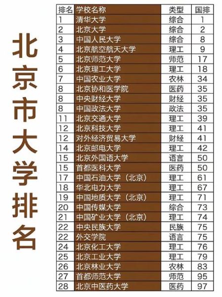 北京有哪些大学_北京高校名单