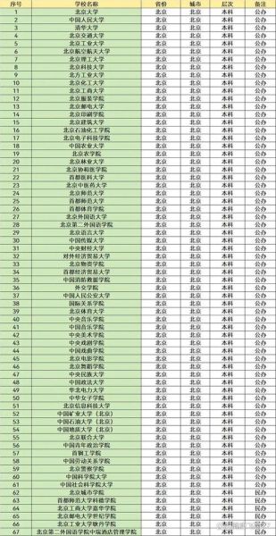 北京有哪些大学_北京高校名单