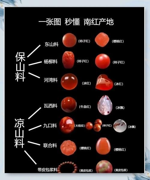 青海高原红玉石价格_青海高原红玉石真假鉴别