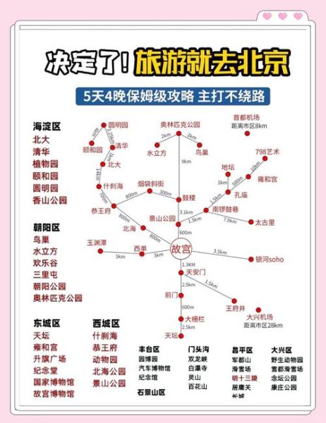 北京一日游攻略_怎么安排最合理