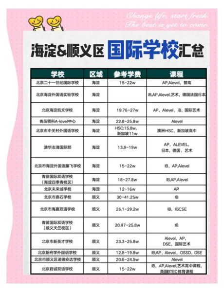 北京英国学校顺义校区怎么样_学费一年多少钱