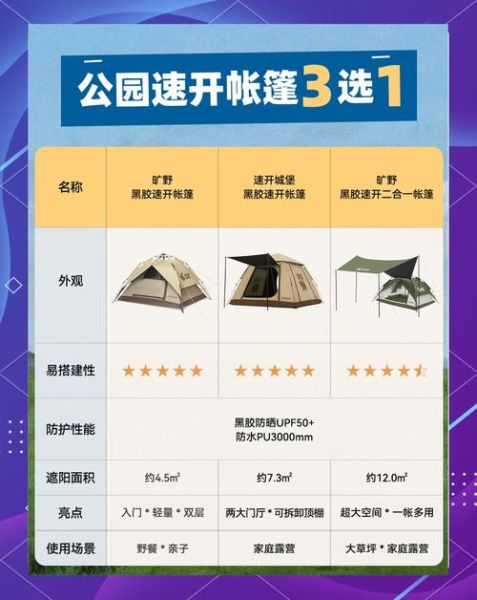 户外商用帐篷多少钱_户外商用帐篷怎么选