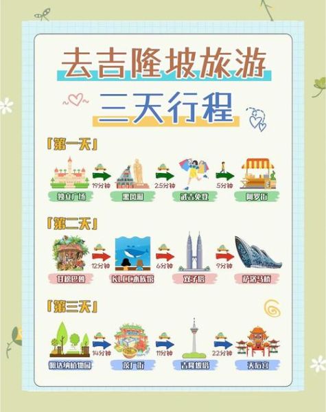 吉隆坡高原怎么去_吉隆坡高原门票多少钱