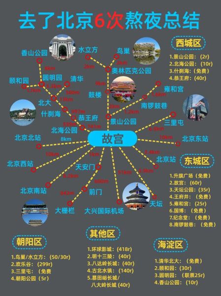 北京一日游最佳路线_如何安排最合理