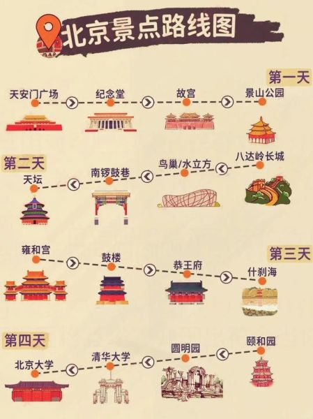 北京一日游最佳路线_如何安排最合理
