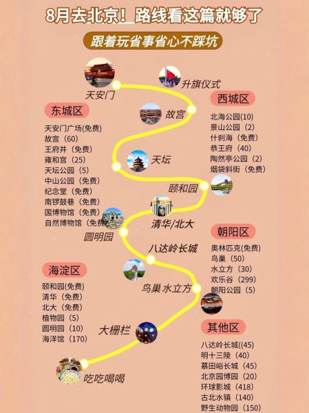 北京一日游最佳路线_如何安排最合理
