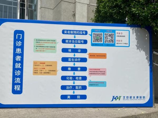 北京积水潭医院地址_怎么走地铁