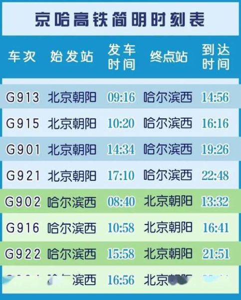 盘锦到北京火车时刻表查询_盘锦到北京高铁票价多少钱