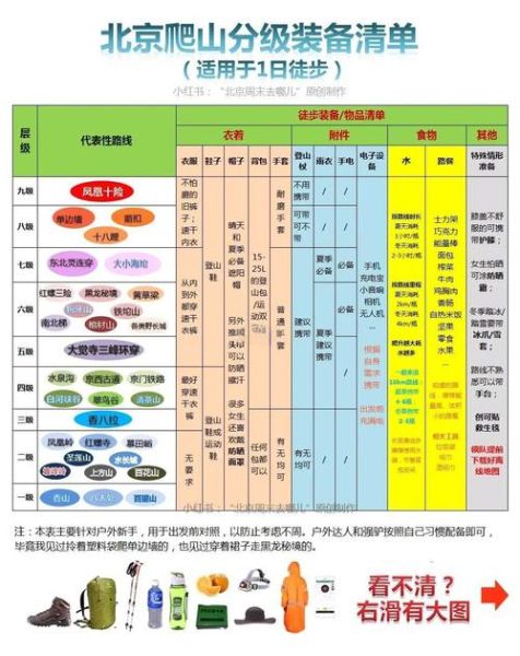 北京户外驴友论坛_新手必看装备清单