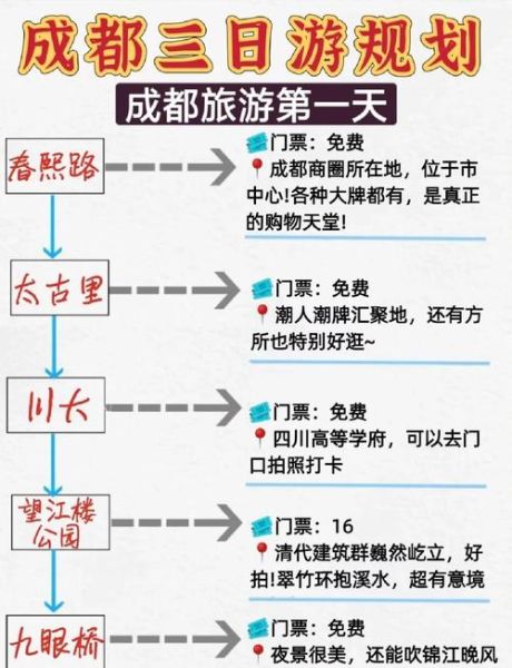 成都千高原怎么去_成都千高原门票多少钱