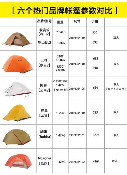 户外帐篷哪个品牌最好_露营帐篷品牌推荐