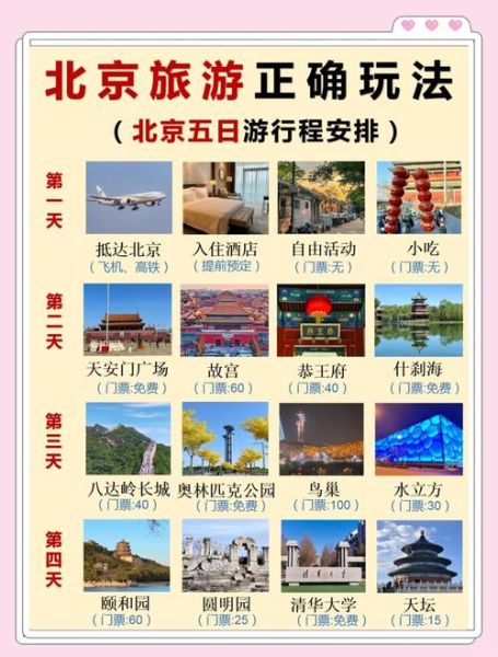 北京6天自由行详细攻略_北京旅游必去景点