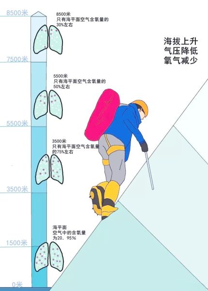高原痉挛是什么症状_如何预防高原痉挛