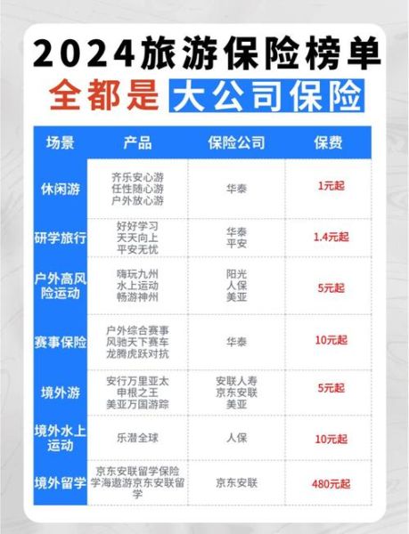 户外旅游保险怎么选_境外徒步保险哪家好