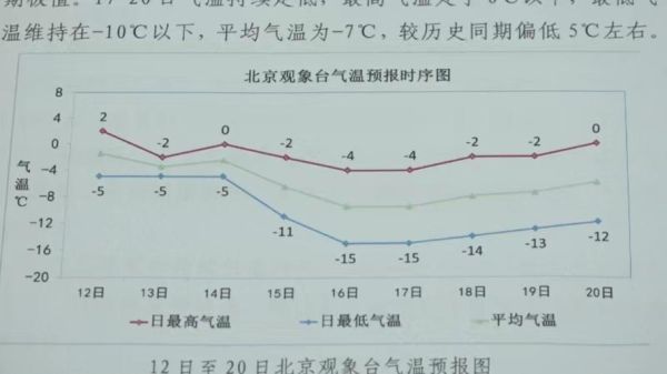 北京历史天气怎么查_北京历年气温变化