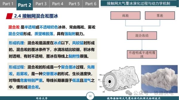 冰雪成因是什么_冰雪融化原理