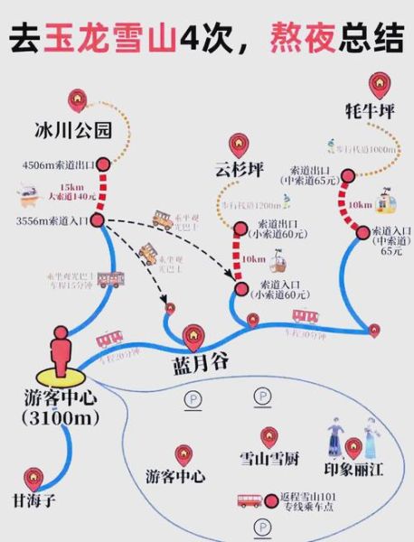 去玉龙雪山高原反应吗_高原反应怎么预防