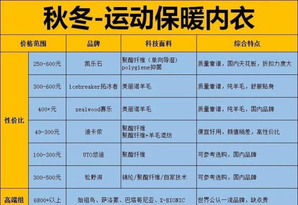 户外hwb是什么意思_hwb户外装备选购指南