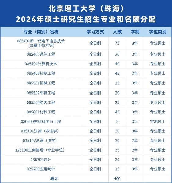 北京理工珠海怎么样_就业前景如何