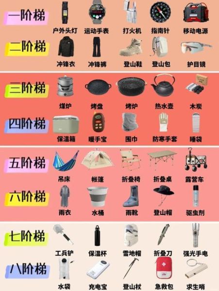 顶级户外用品有哪些_如何挑选顶级户外装备