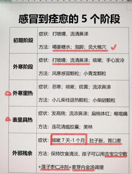 到高原后感冒了怎么办_高原感冒处理步骤