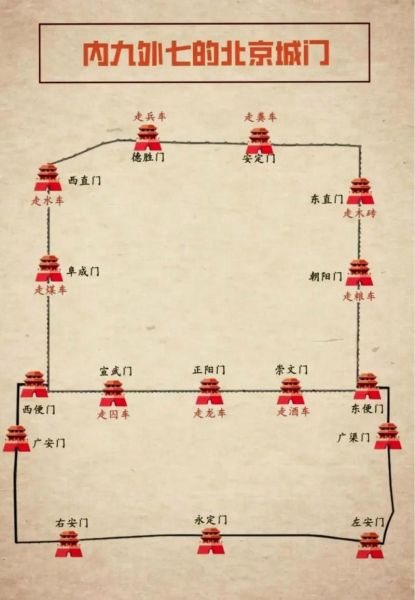 北京四九城指的是哪里_老北京四九城有哪些讲究